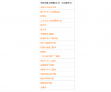 南方科技大学2022年全国优秀大学生夏令营活动通知