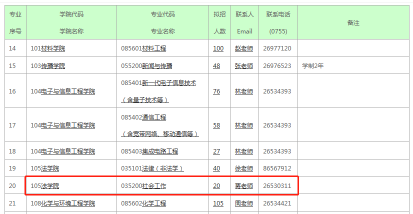 2023深圳大学社会工作硕士MSW招生简章