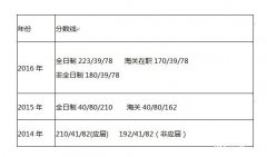 天津财经大学2017年MPAcc调剂复试信息