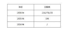 广东外语外贸大学2017年MPAcc调剂复试信息