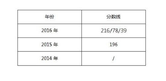 广东外语外贸大学2017年MPAcc院校复试信息