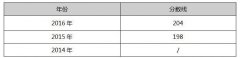 南京师范大学2017年MPAcc调剂复试信息