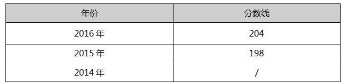 南京师范大学2017年MPAcc院校复试信息