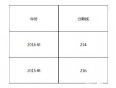 南京审计大学2017年MPAcc调剂复试信息