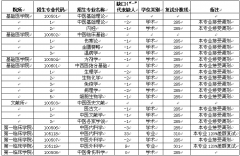 辽宁中医药大学2018MPA公共管理硕士调剂信息发布