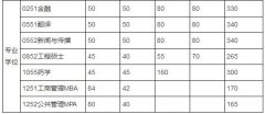 电子科技大学2018年MBA全国硕士研究生招生考试初试成绩基本要求
