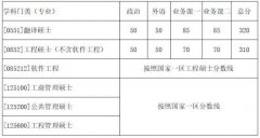 西北工业大学2018年MBA/MPA硕士研究生入学考试复试基本分数线及
