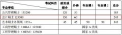 北京大学2018年MPAcc硕士研究生招生复试基本分数线