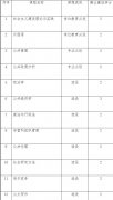 公共管理硕士专业学位研究生指导性培养方案