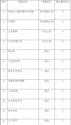 关于《公共管理硕士专业学位研究生指导性培养方案》若干问题的说