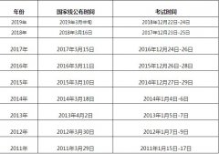 　2019考研国家线什么时间公布？