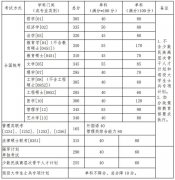 北京航空航天大学2019年硕士研究生招生复试资格基本线