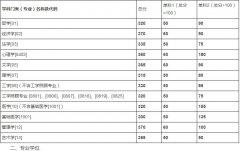 中南大学2019年硕士研究生招生复试基本分数线