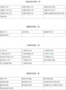 考研二区有哪些学校