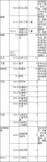 中国矿业大学(北京)2019年接收硕士研究生调剂考生通知