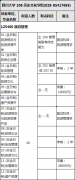 2018年四川大学旅游管理硕士MTA招生简章及专业目录