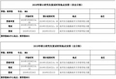 南开大学2019年MBA复试通知