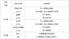 长春理工大学2019年MPAcc调剂通知