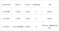 上海国家会计学院2019年MPAcc调剂申请