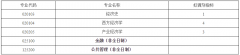 四川大学经济学院2019考研调剂信息通知