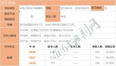 中山大学MBA近3年学费录取数据