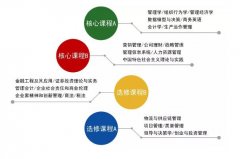 2020年西北工业大学MBA（山东）招生简章