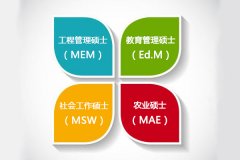广东MEM/MSW/Ed.M/MAE调剂高校汇总