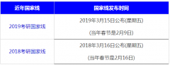 64调剂网：2020考研34所高校自划线预计4月7日发布！