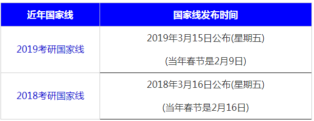 18-19国家线