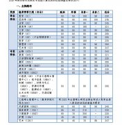 同济大学2020年复试分数线