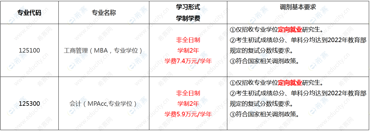 2022年北京科技大学经济管理学院MBA/MPAcc非全日制专业硕士调剂