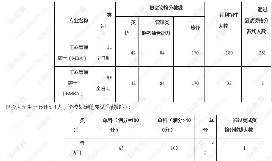2022年中南财经政法大学MBA复试通知