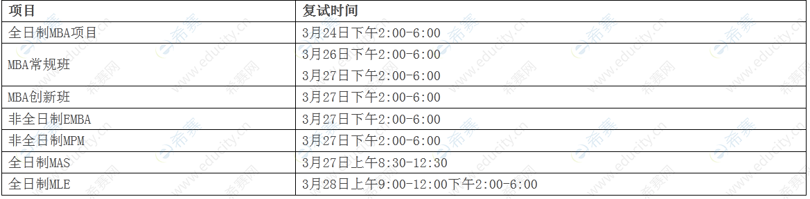 2022年中国科学技术大学MBA复试通知