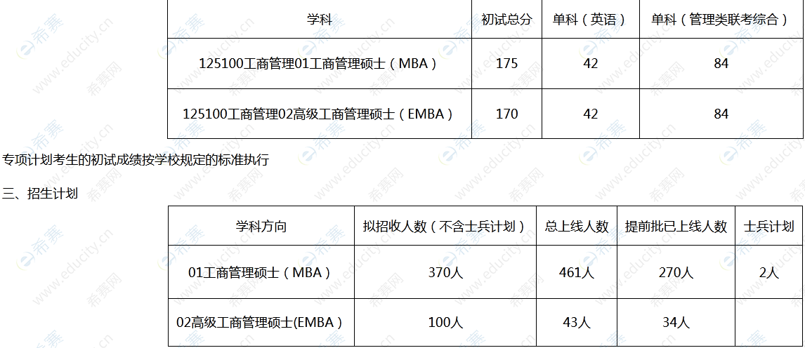 2022年湖南大学MBA复试通知