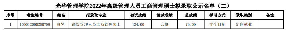 2022年北京大学光华管理学院EMBA拟录取名单