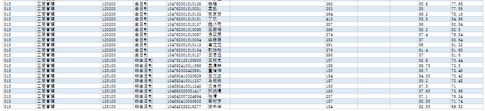 2022年河南师范大学硕士研究生拟录取名单公示