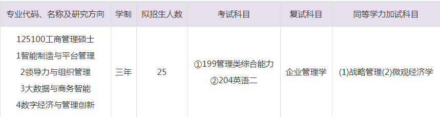 2023年安徽工程大学MBA招生目录