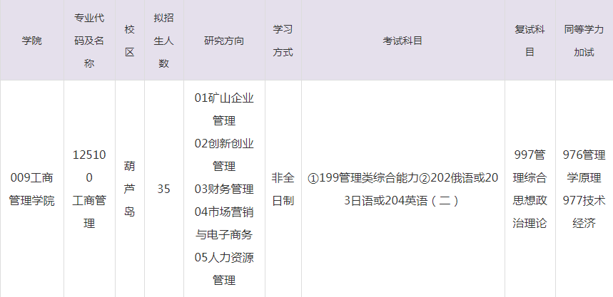 2023年辽宁工程技术大学MBA招生目录