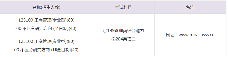 2023年中国社会科学院大学MBA招生目录