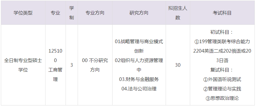2023年甘肃政法大学MBA招生目录