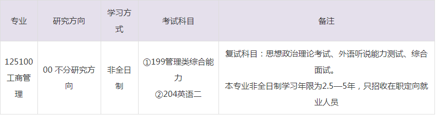2023年福州大学MBA招生目录
