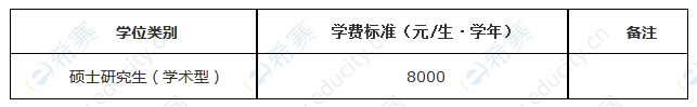 2023年云南师范大学MBA招生简章