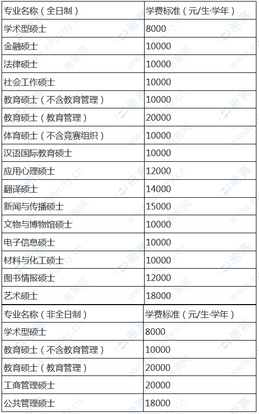 2023年天津师范大学MBA招生简章