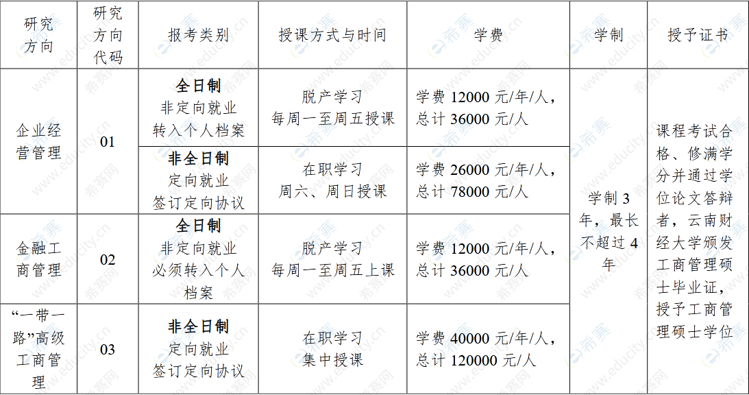 2023年云南财经大学商学院MBA硕士研究生招生简章