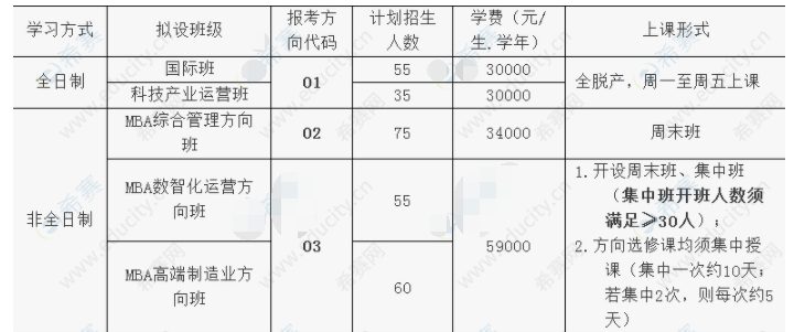 2023年广西大学工商管理学院MBA招生简章