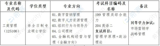 2023年兰州财经大学工商项目招生