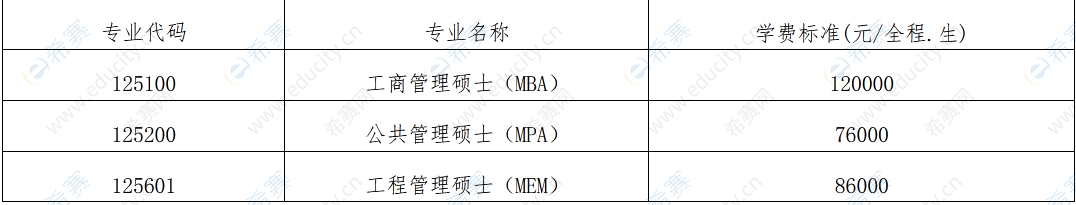 2023年福州大学非全日制MBA招生简章