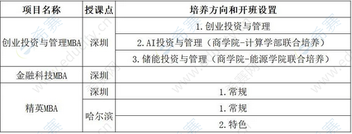 2023年哈尔滨工业大学工商管理硕士（MBA）招生简章