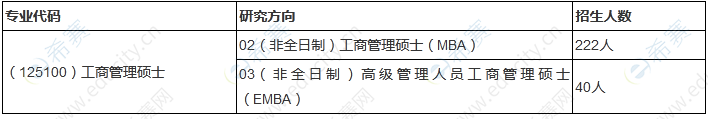 2023年郑州大学商学院工商管理硕士招生简章