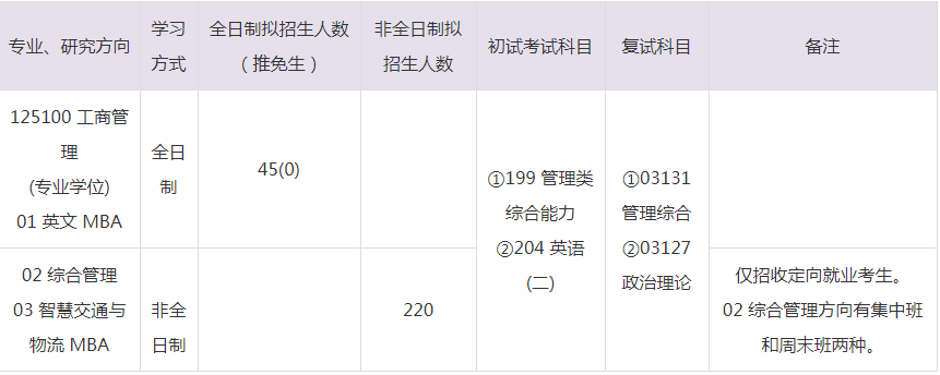 2023年北京交通大学MBA招生